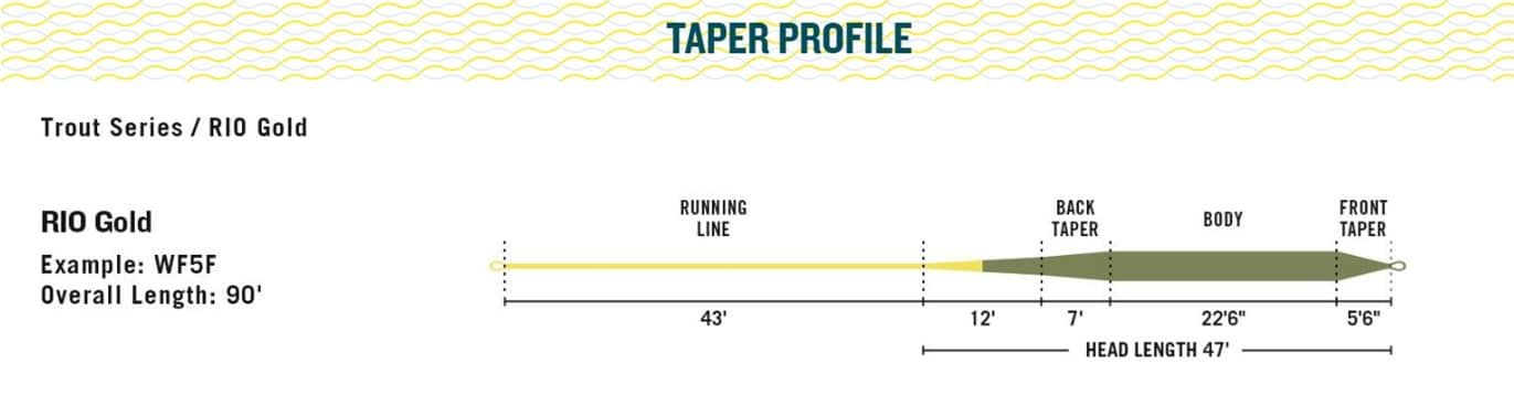 RIO GOLD PREMIER FLY LINE WF7F MOSS/GOLD [FLYLINEWEI:WF-7-F]