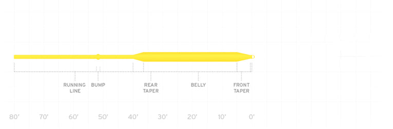 SCIENTIFIC ANGLERS AIR CEL BASS FLY LINE WF-7/8-F [FLYLINEWEI:WF-7/8-F]