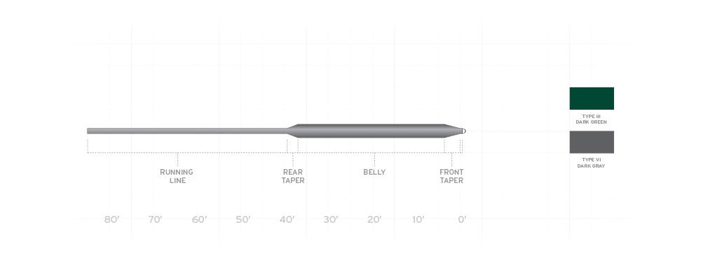 SCIENTIFIC ANGLERS FREQUENCY FULL SINK TYPE III FLY LINE DARK GREEN WF-6-S [FLYLINEWEI:WF-6-S]