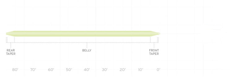 SCIENTIFIC ANGLERS FREQUENCY TROUT DOUBLE TAPER FLY LINE MIST GREEN [FLYLINEWEI:DT-3-F]