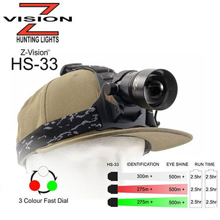 Z-VISION 3 IN 1 COLOUR HEAD LAMP LED KIT
